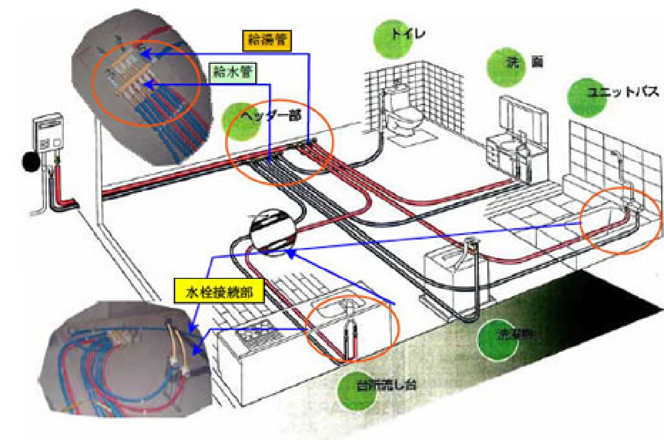 プレハブヘッダー工法の説明図