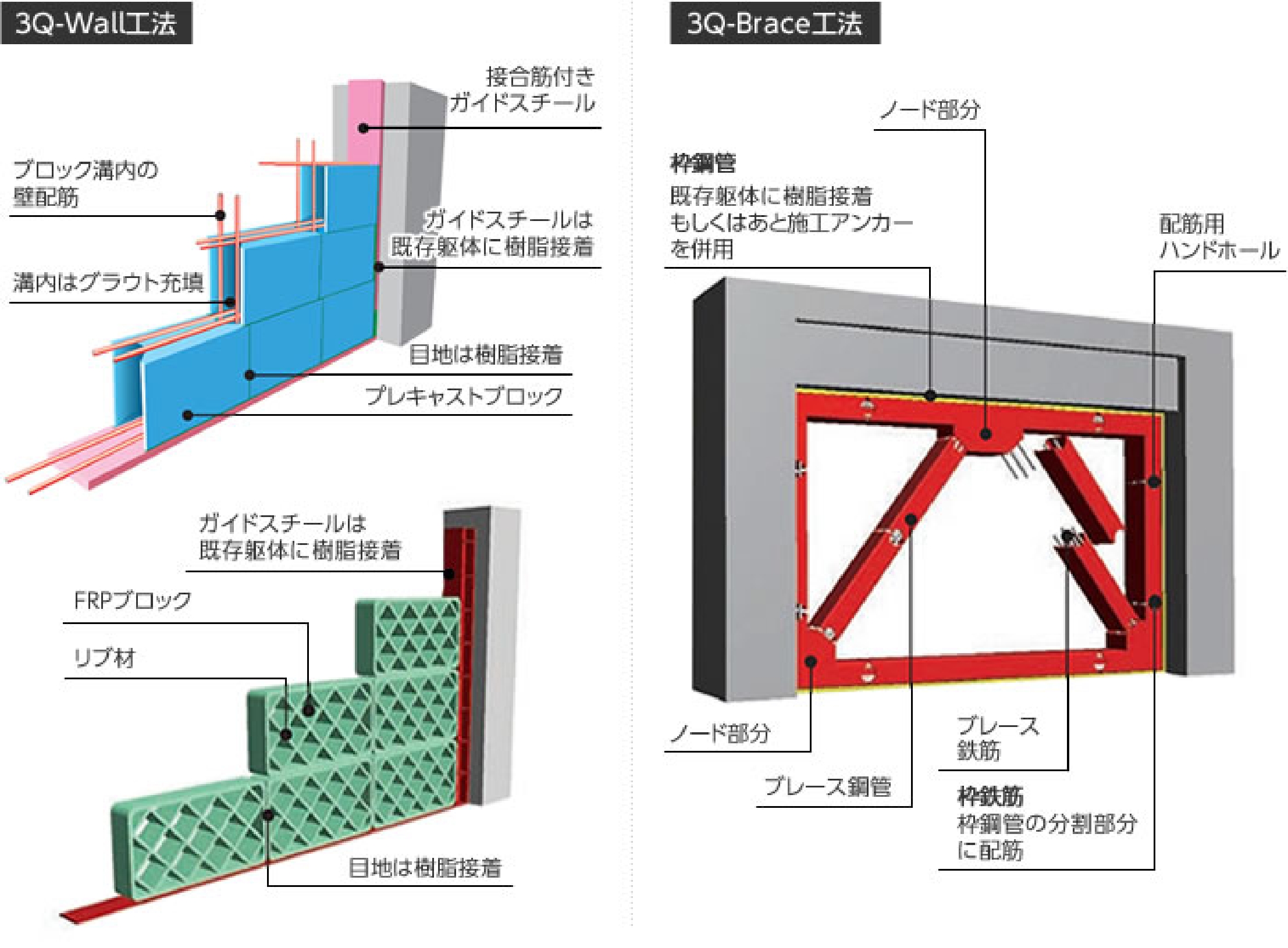 3Q-Wall工法 3Q-Brace工法の説明図