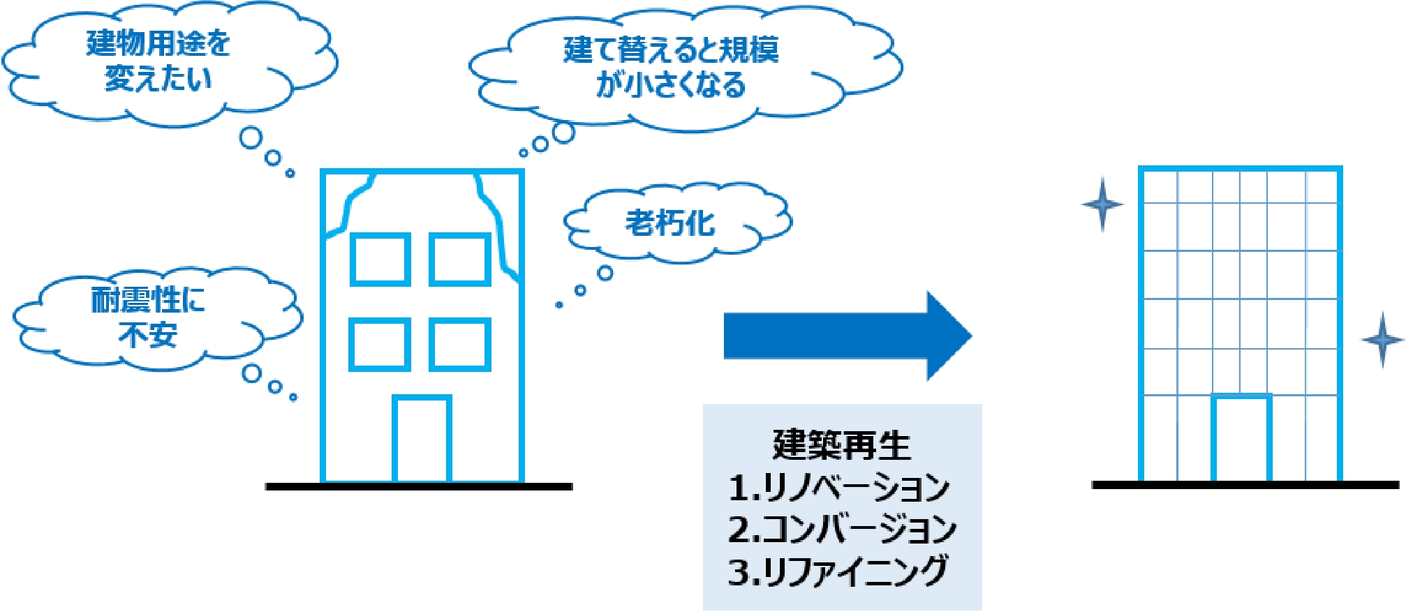 建築再生イメージ図