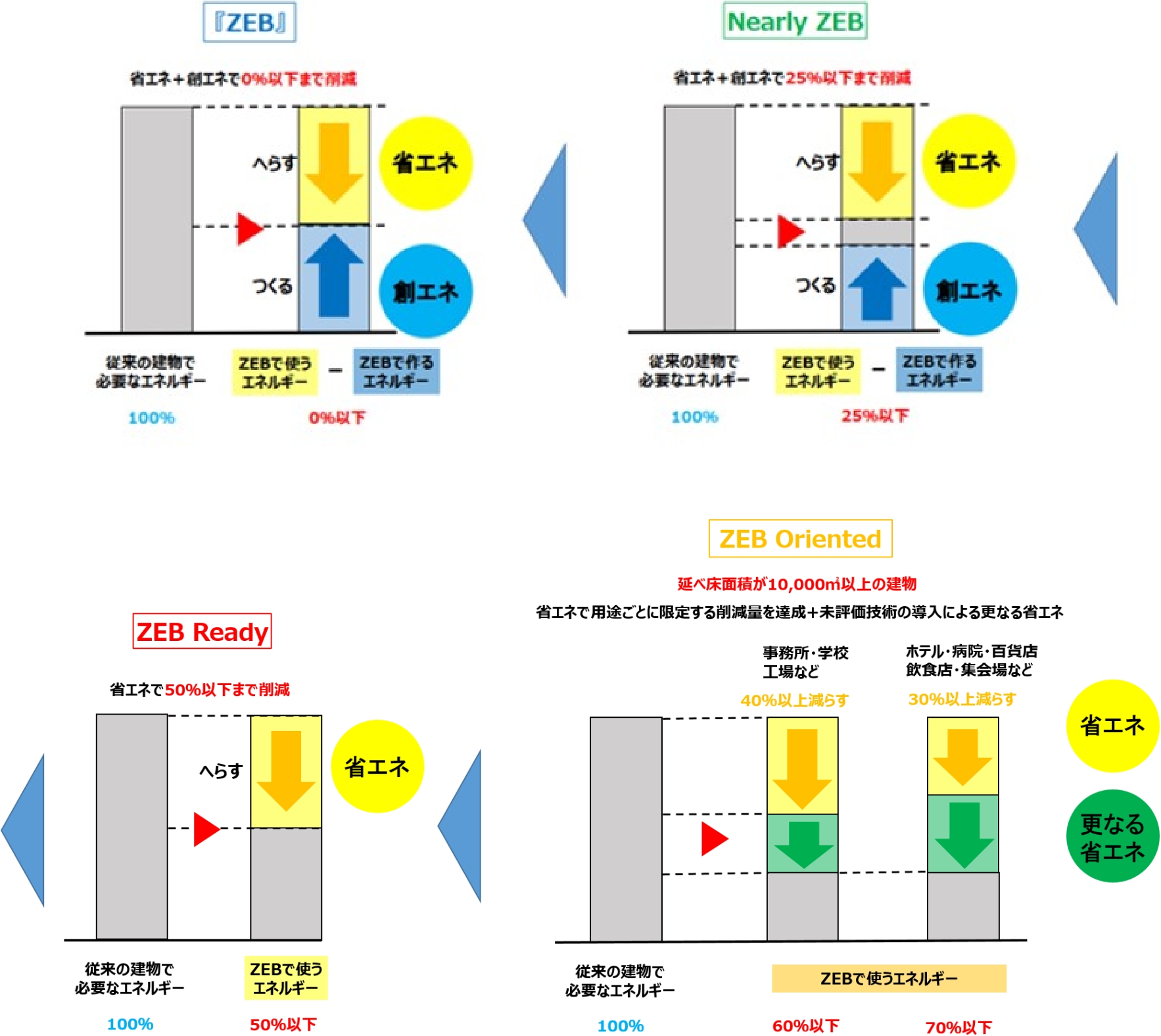 建築再生についてのお問い合せのイメージ図