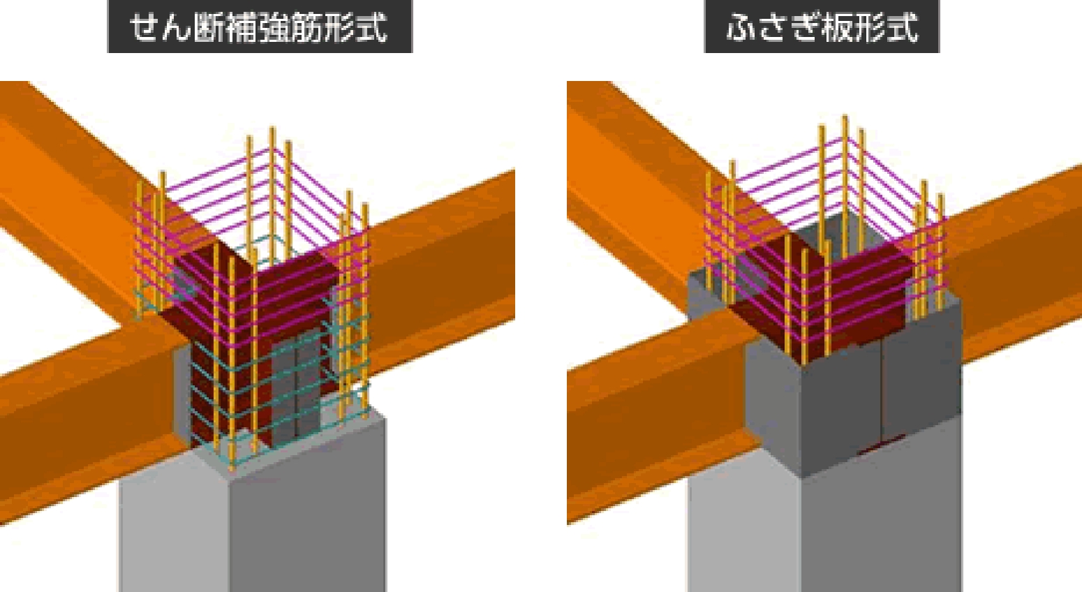 せん断補強筋形式・ふさぎ板形式