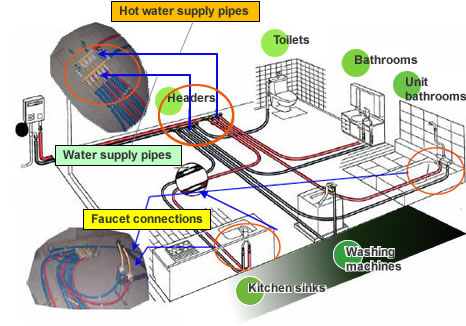 Prefabricated Header Method