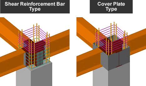 Shear Reinforcement Bar Type, Cover Plate Type